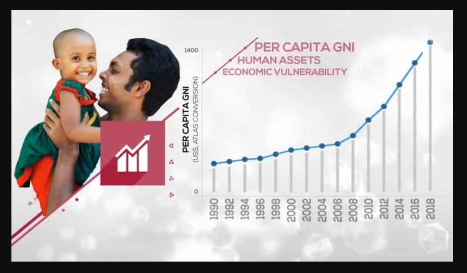 মূল চালিকা শক্তির রহস্য, বাংলাদেশের অর্থনৈতিক উন্নয়ন